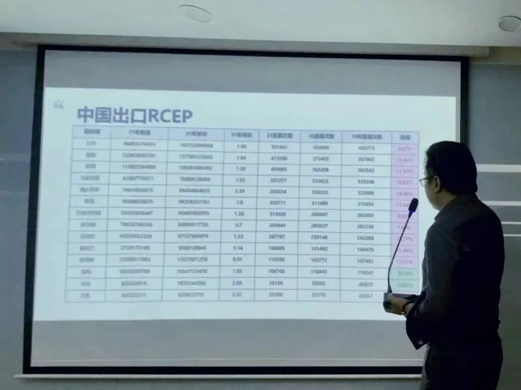 惠山跨境电商新生态产业园RCEP市场分析专题沙龙圆满举办!-热门活动-前海数贸官网 跨境电商产业园运营 | 深圳前海数字贸易科技服务有限公司 ...