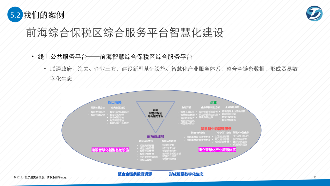 前海综合保税区综合服务平台智慧化建设-成功案例-前海数贸官网 | 跨境电商产业园运营 外贸 海外分销 结算 海外物流 | 深圳前海数字贸易科技 ...