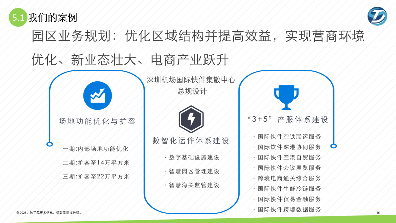 园区业务规划-成功案例-前海数贸官网 跨境电商产业园运营 | 深圳前海数字贸易科技服务有限公司-深圳前海数字贸易科技服务有限公司