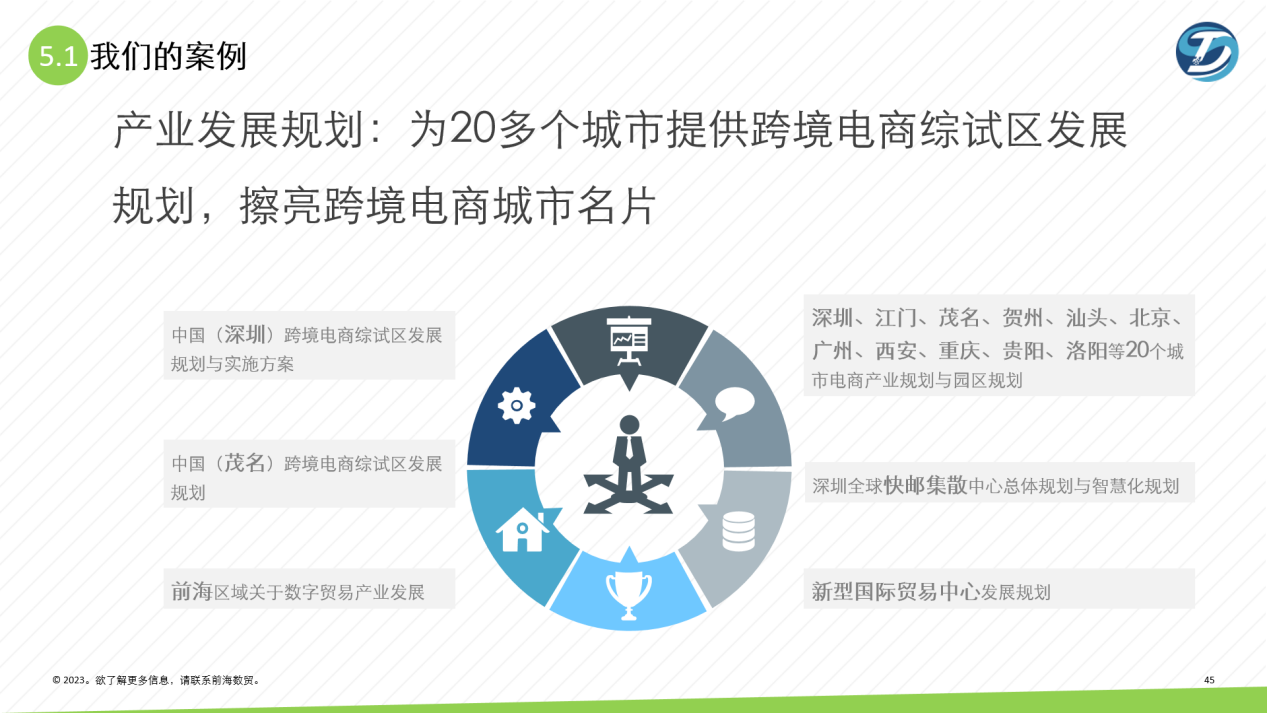 产业发展规划-成功案例-前海数贸官网 | 跨境电商产业园运营 外贸 海外分销 结算 海外物流 | 深圳前海数字贸易科技服务有限公司-深圳前海 ...